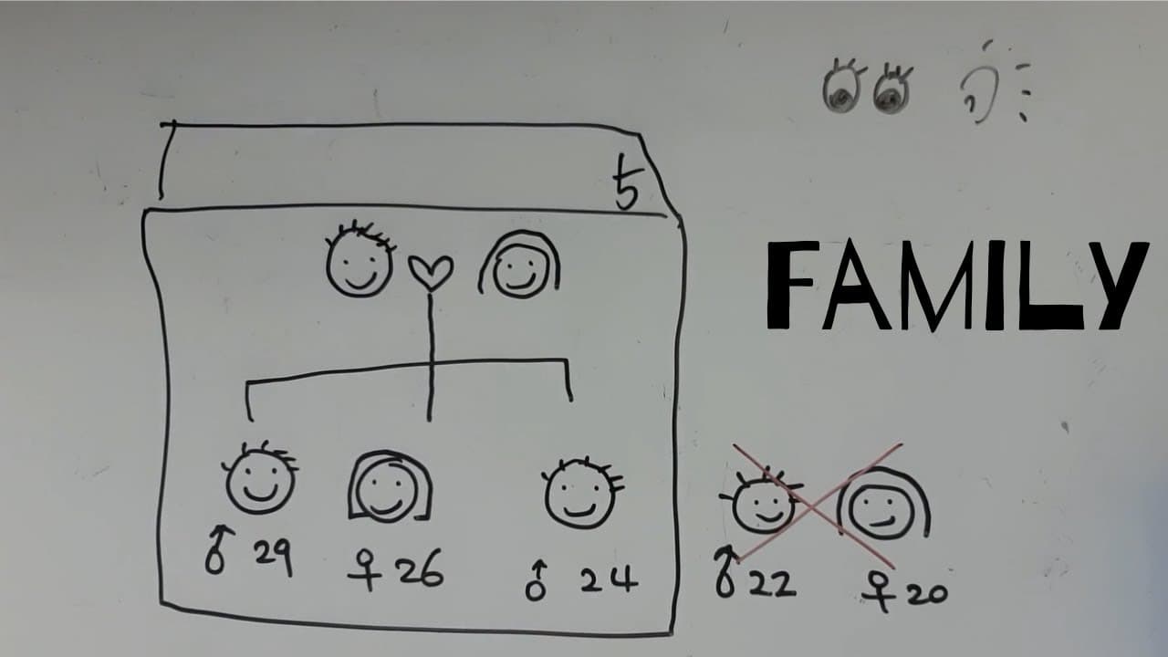 How To Name Family Members As A Man in Korean 👨‍👩‍👧‍👦 - Comprehensible Input Korean