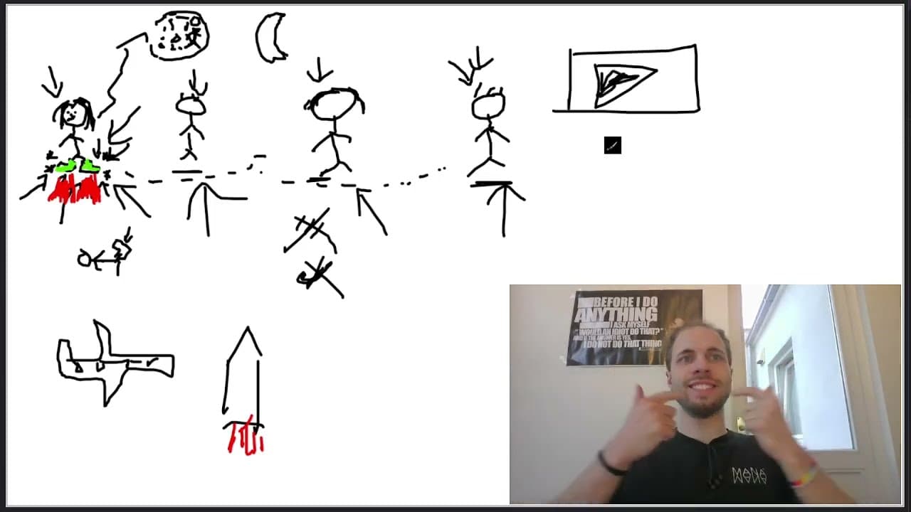 Are YOU Cool Enough? 😎 German Superbeginner Comprehensible Input Story