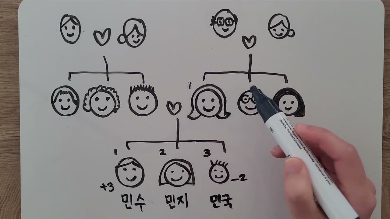 Family Tree 👨‍👩‍👧‍👧👵👴 - Comprehensible Input Korean