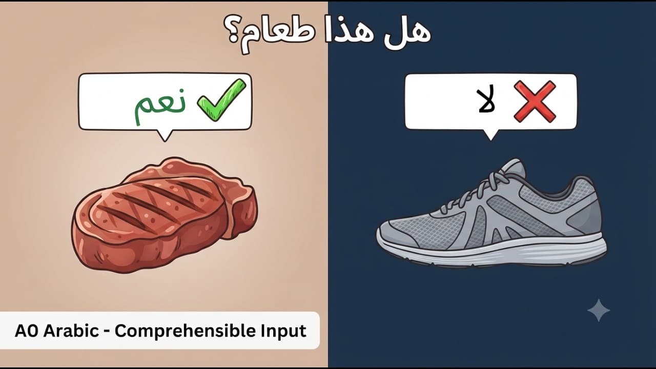 Arabic Comprehensible Input A0 | Which is Food?