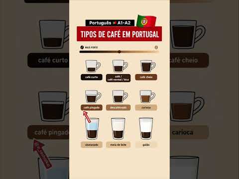 🇵🇹 Tipos de café ☕️ em Portugal 🇵🇹 #learnportuguese #aprenderportugues #cafe #portugal