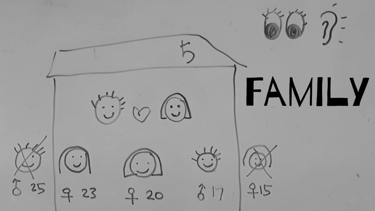 How To Name Family Members As A Woman in Korean 👨‍👩‍👧‍👦 - Comprehensible Input Korean