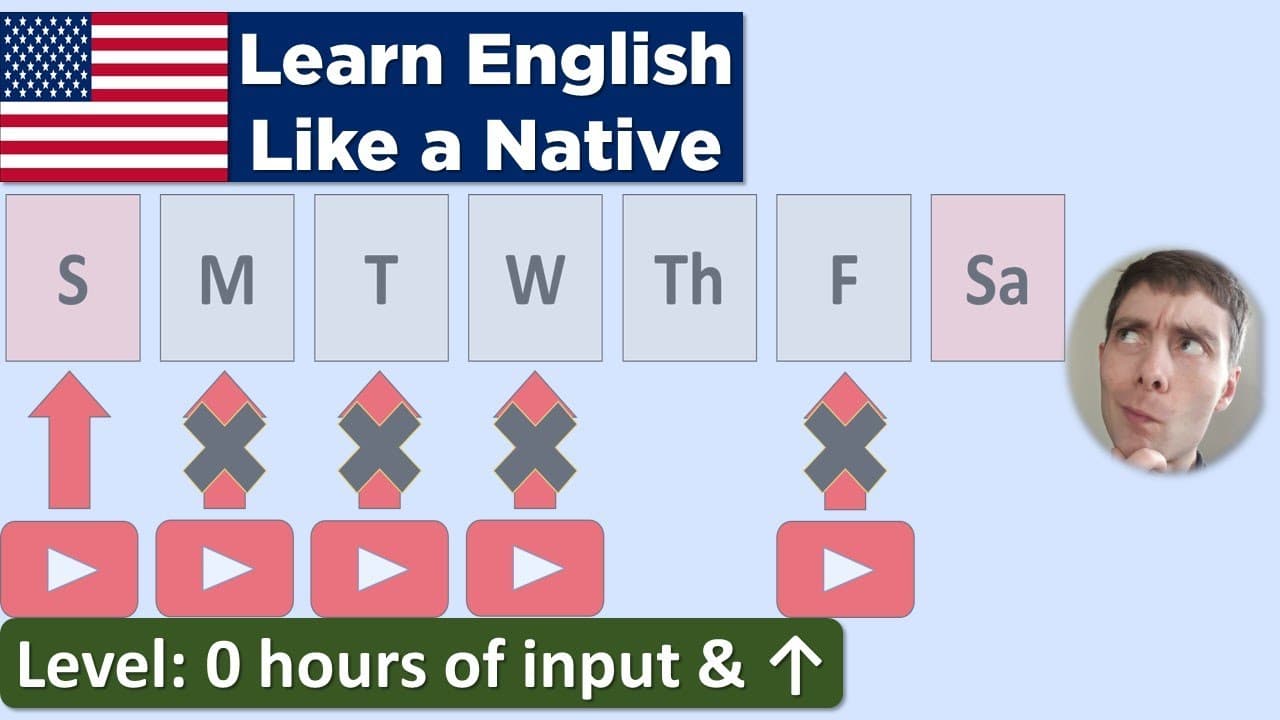 Why I haven't been uploading videos this week (Learn English Like a Native - Level: 0 hours & ↑)