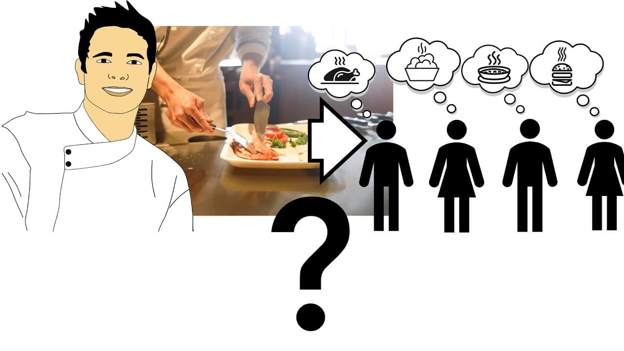 Mike is a Cook (LingQ Mini-Story 1) Extra Questions | Understandable Basic English for ESL Beginners