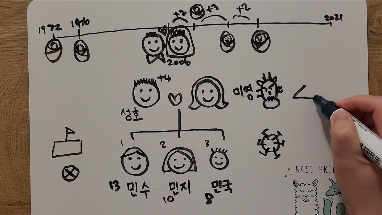 Miyoung's Family - Comprehensible Input Korean