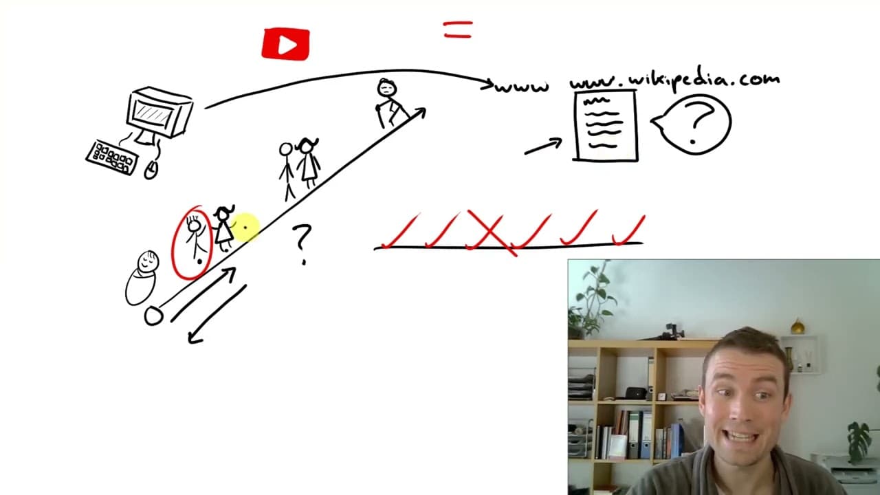 "age" - A1 Comprehensible English #90